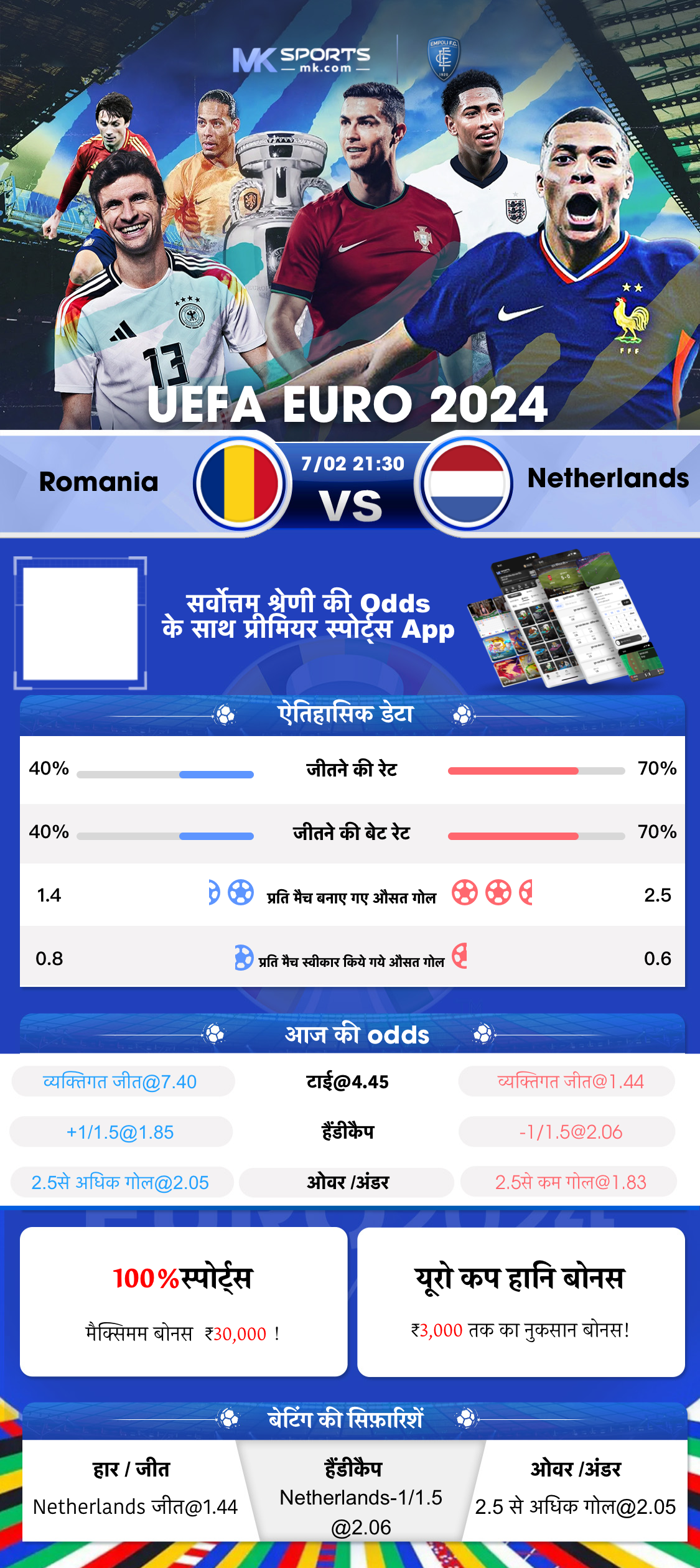 indiarace com result